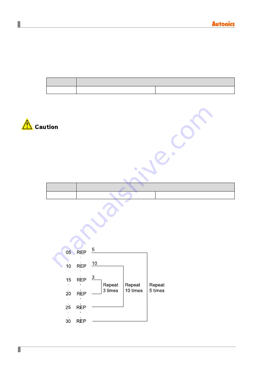 Autonics AiCA Series User Manual Download Page 108