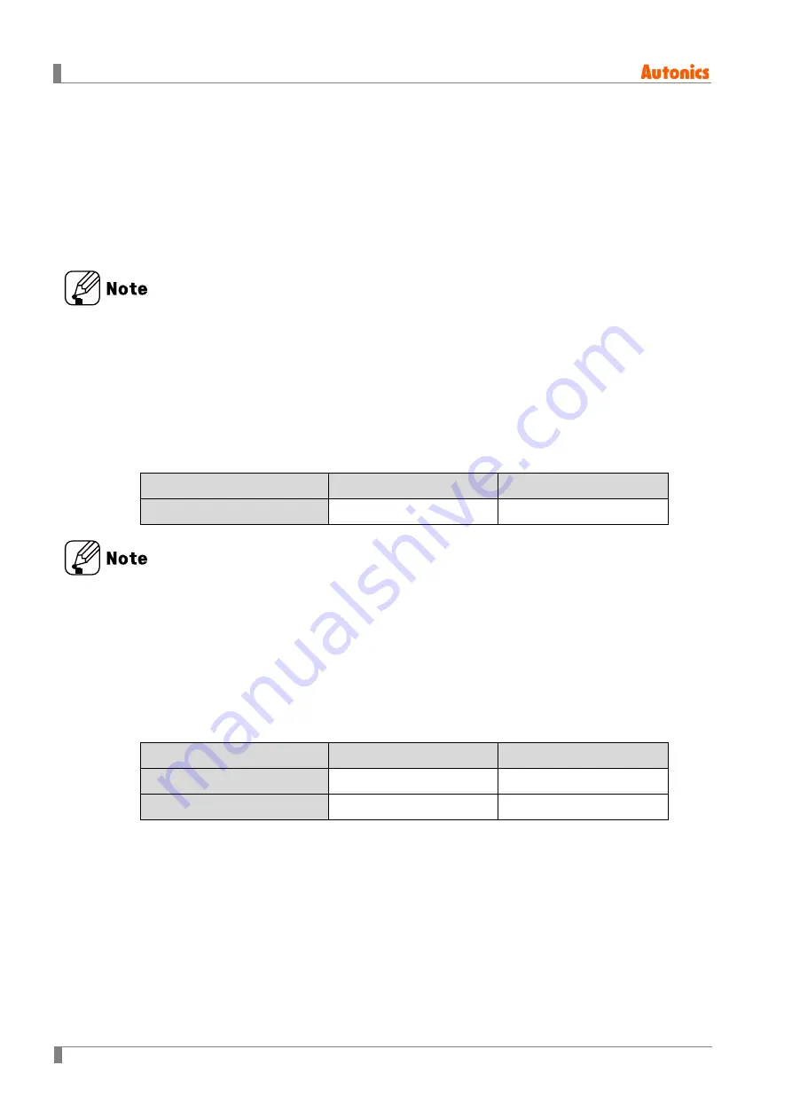 Autonics AiCA Series User Manual Download Page 122