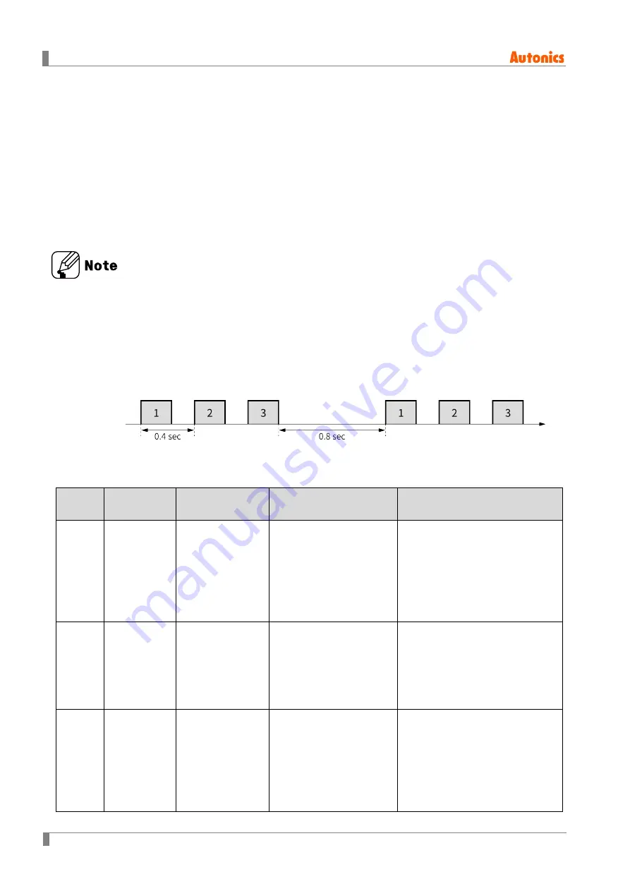 Autonics AiCA Series User Manual Download Page 124