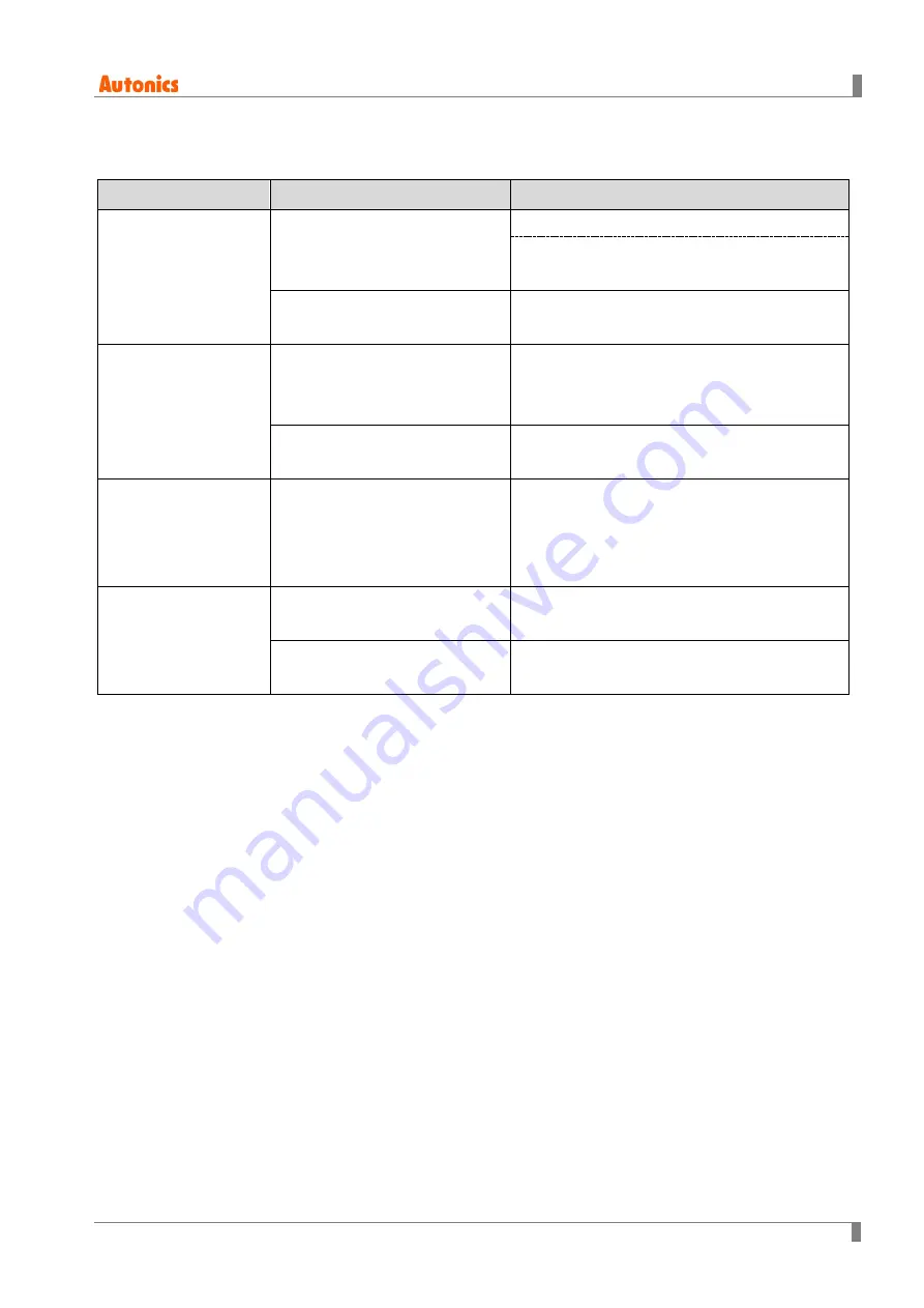 Autonics AiCA Series User Manual Download Page 129