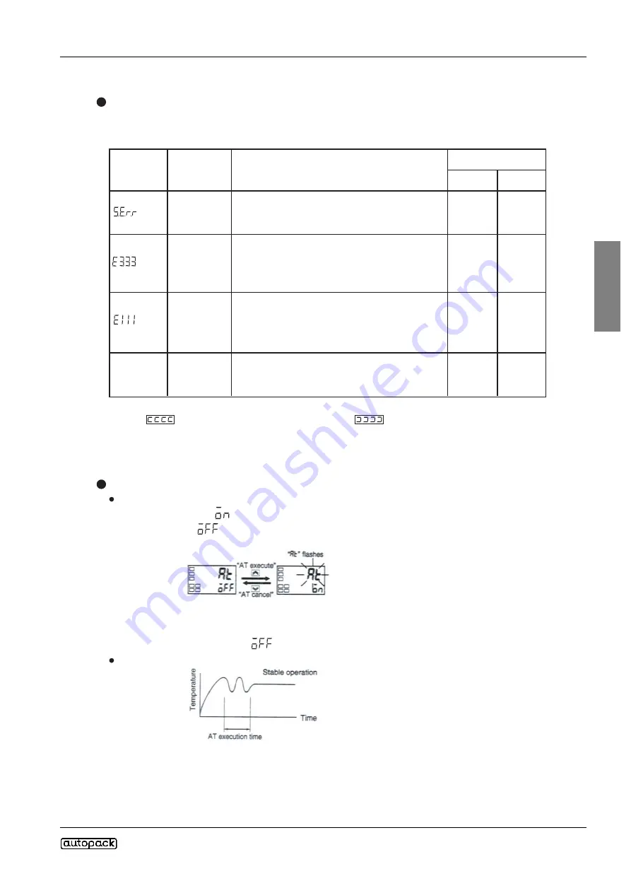 Autopack 45TLW20VL Technical Manual Download Page 49