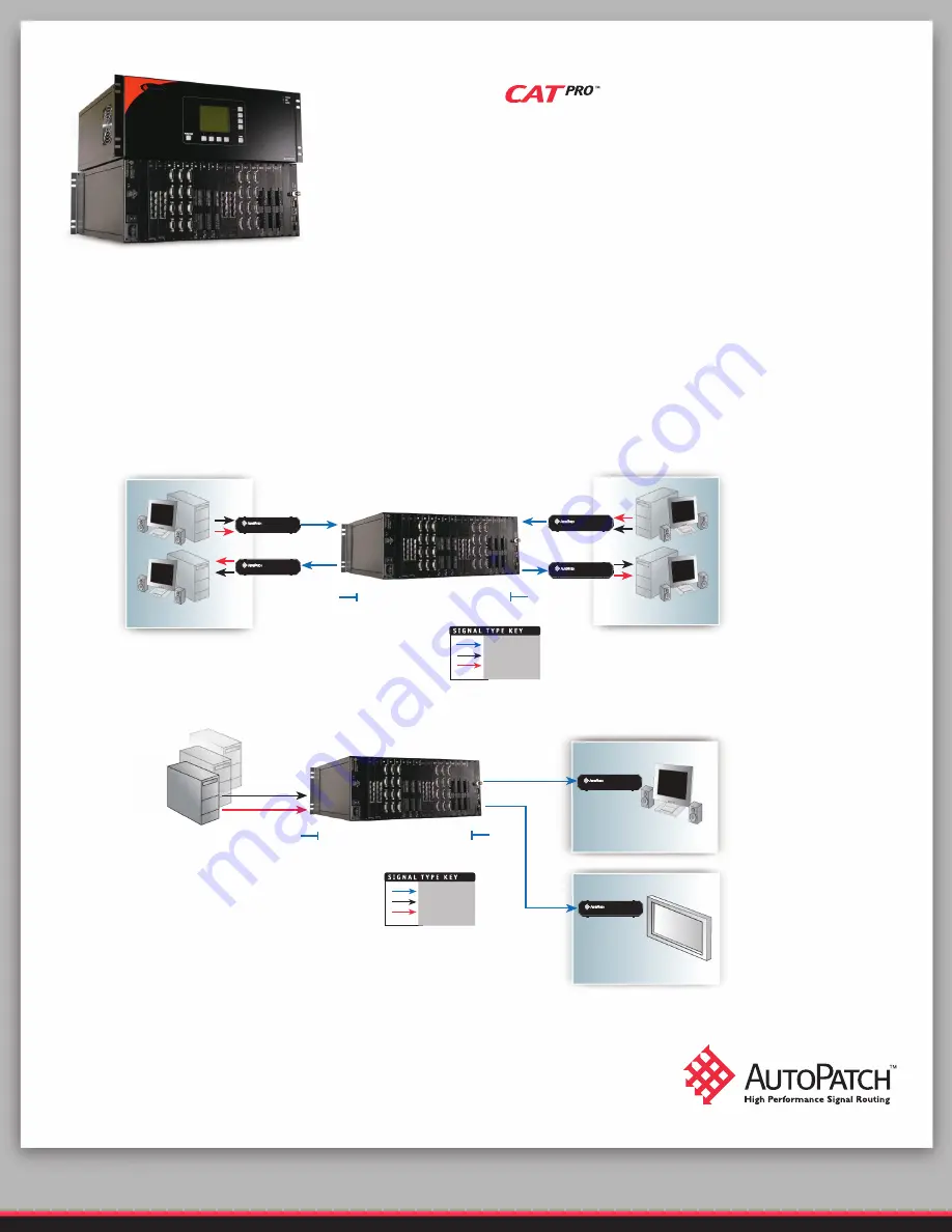 AutoPatch Modula Cat Pro Configuration Manual Download Page 1