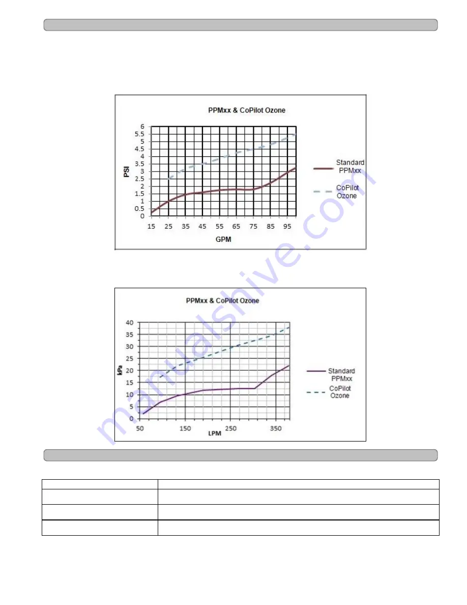 Autopilot Pool Pilot Digital Nano Owners And Installation Manual Download Page 13