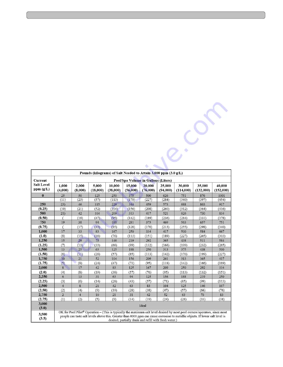 Autopilot Pool Pilot Digital Nano Owners And Installation Manual Download Page 53