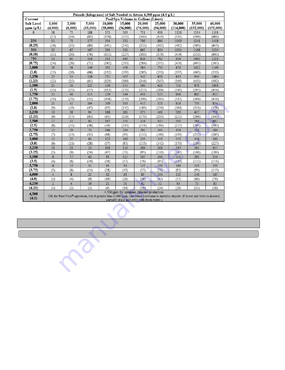 Autopilot Pool Pilot Digital Nano Owners And Installation Manual Download Page 54