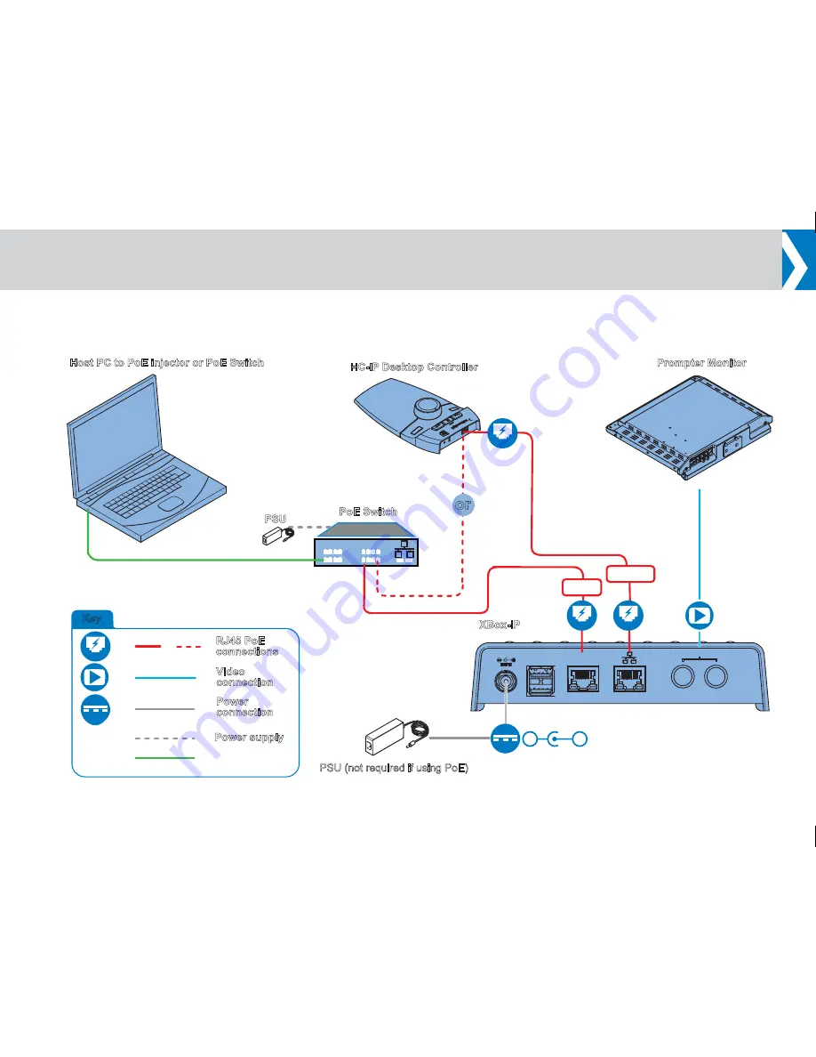 Autoscript XBox-IP Installation Manual Download Page 9