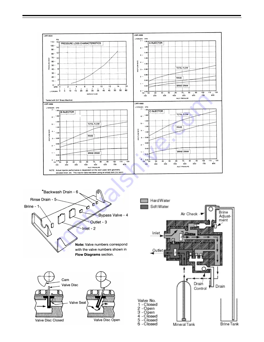 Autotrol 255-460i Installation, Operation And Maintenance Manual Download Page 12