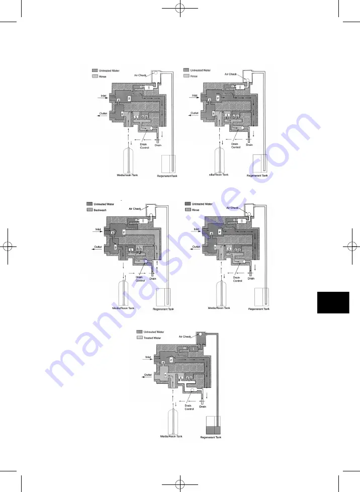 Autotrol 255 / LOGIX 740 Operation Manual Download Page 65