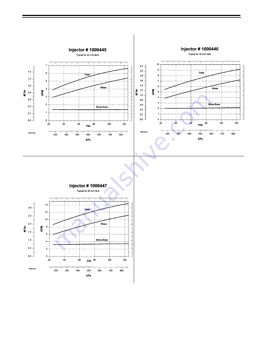 Autotrol Magnum Cv 942 Installation And Service Manual Download Page 60