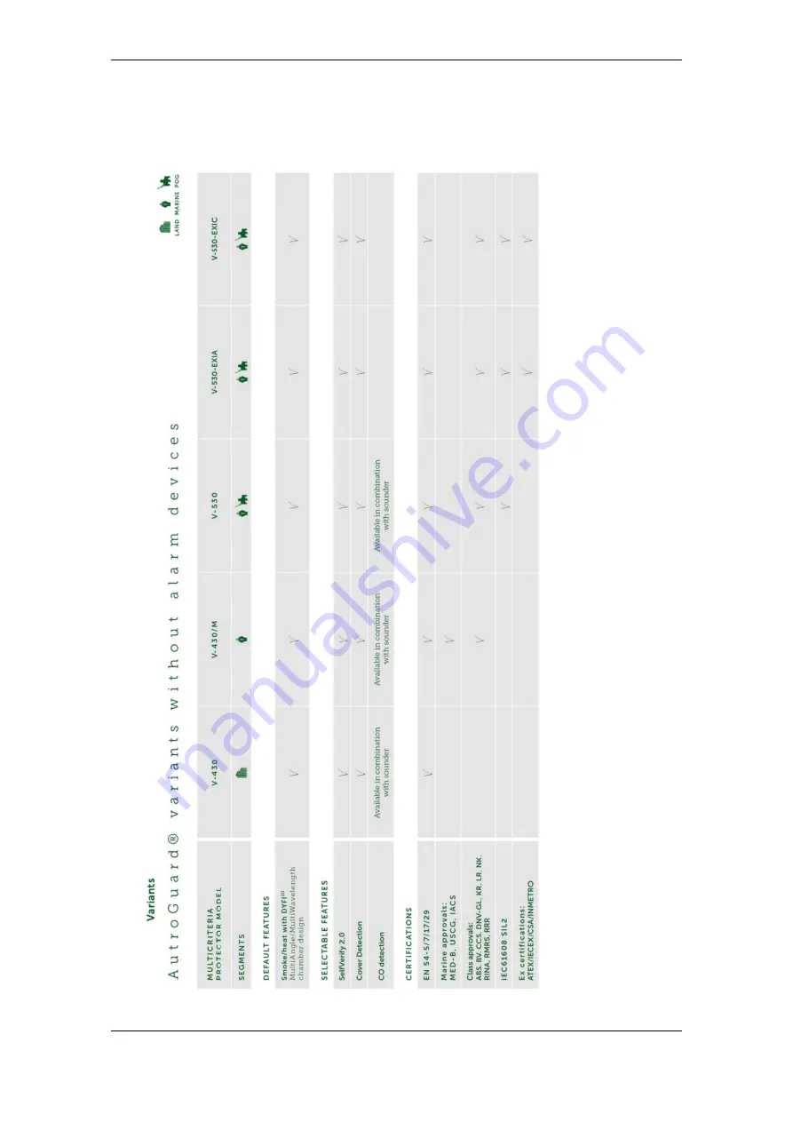 Autronica 116-V-100 Technical Handbook Download Page 15