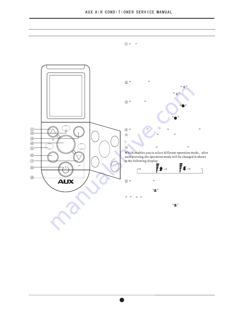 AUX ASW-09A4/E Series Скачать руководство пользователя страница 12