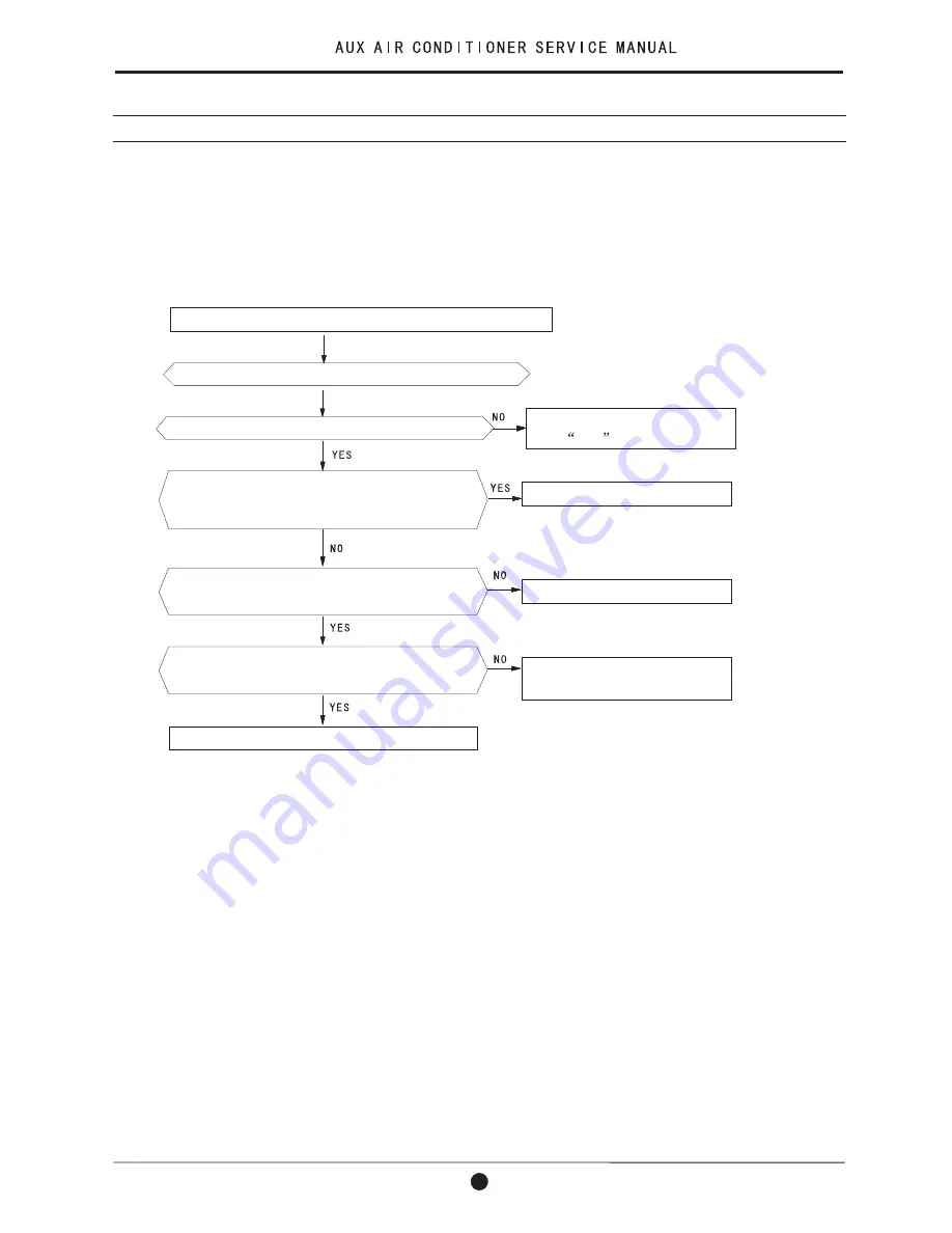 AUX ASW-09A4/E Series Service Manual Download Page 21