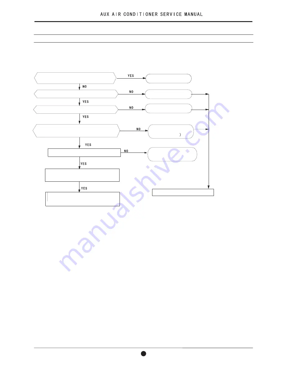 AUX ASW-09A4/E Series Service Manual Download Page 22