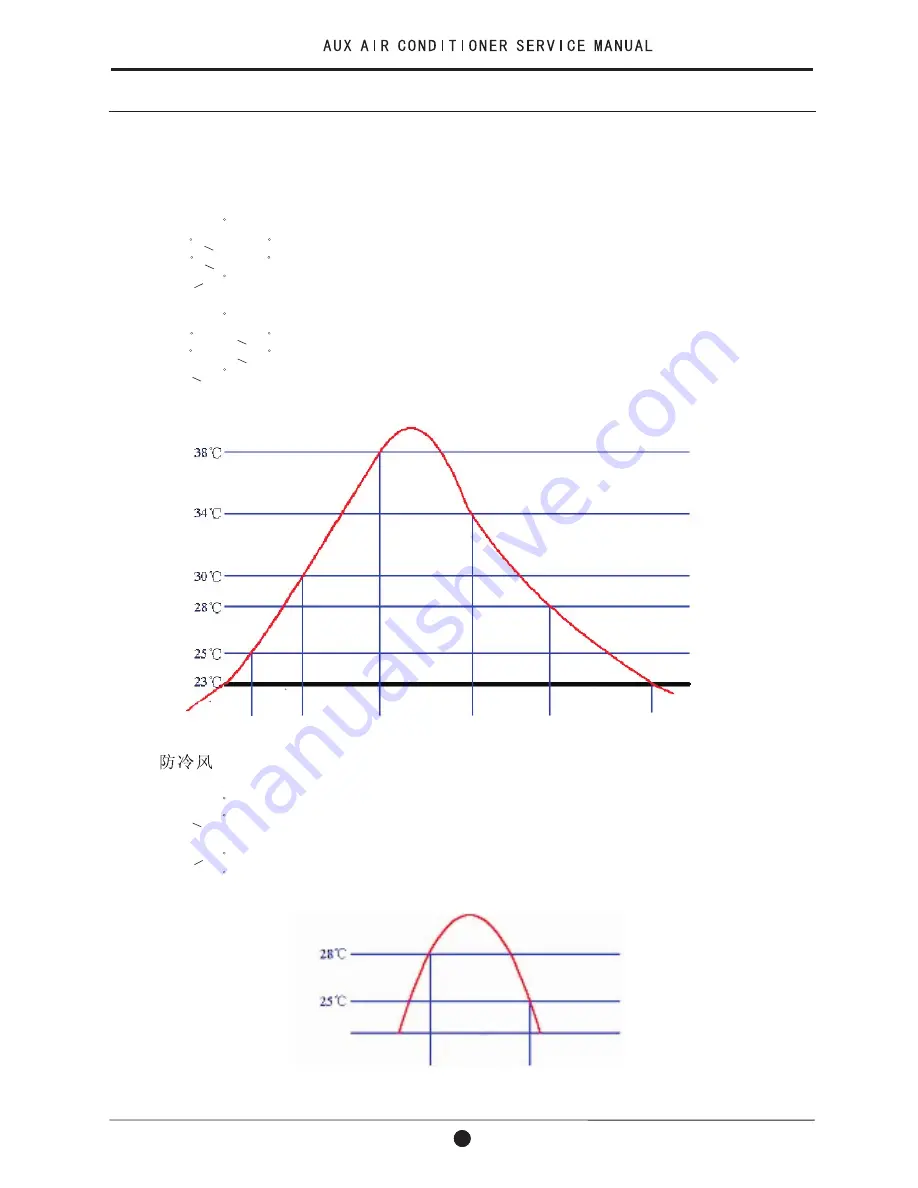 AUX ASW-09A4/E Series Service Manual Download Page 37