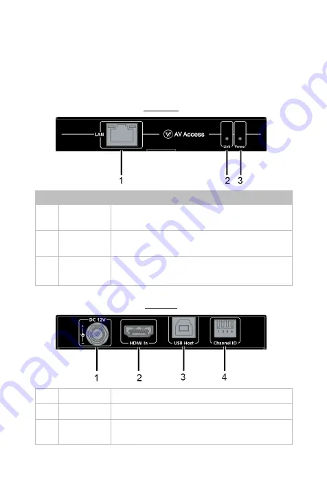 AV Access 4KIP100-KVM User Manual Download Page 6