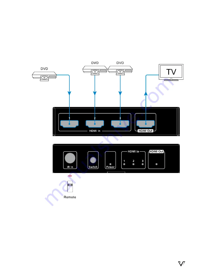 AV Access 4KSW31 User Manual Download Page 11