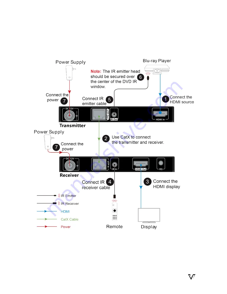 AV Access HDEX40 User Manual Download Page 9