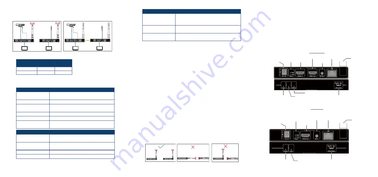 AV Access HDW100 Quick Start Manual Download Page 1