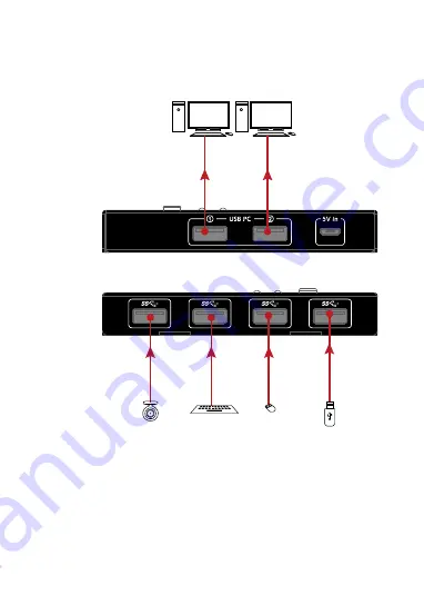 AV Access U3SW24 User Manual Download Page 3