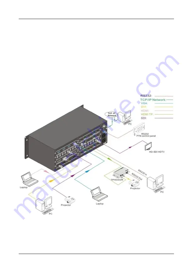 AV-Box MMX1616 User Manual Download Page 28