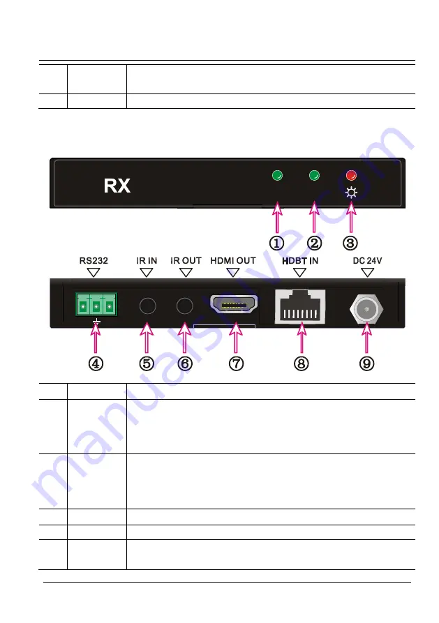 AV-Box TPUH411 Скачать руководство пользователя страница 7