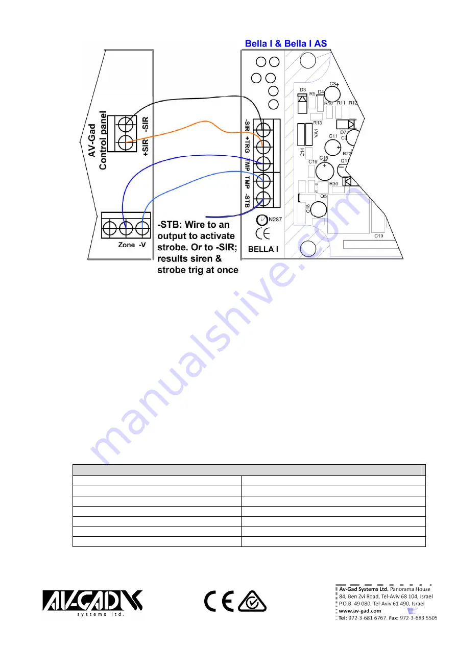 AV-GAD Bella I Series Installation Instructions Download Page 2