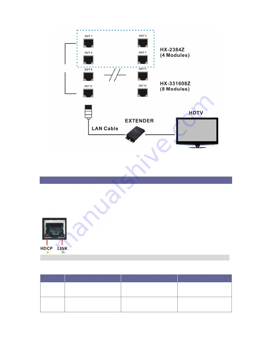 AV Link HX-2384Z Скачать руководство пользователя страница 25