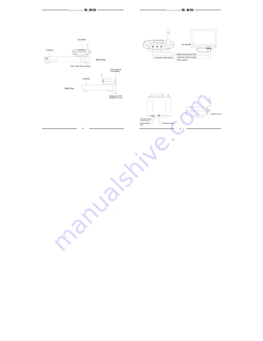 AV Sender 5.8G Series Скачать руководство пользователя страница 4
