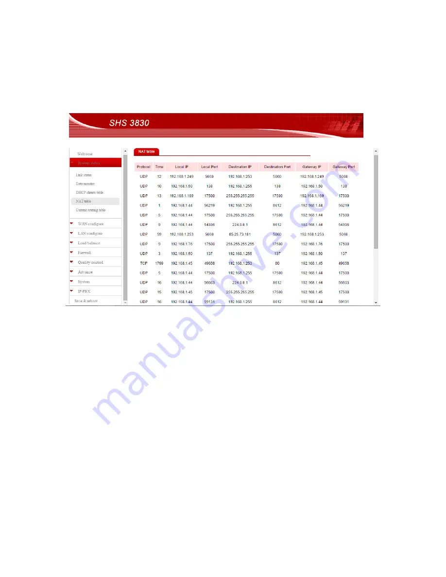 Avadesign SHS 3830 Скачать руководство пользователя страница 53