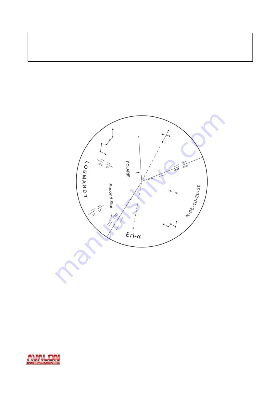 Avalon Instruments M-Uno User Manual Download Page 26