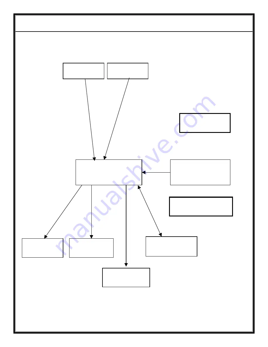 Avalon RF DX602-C1 User'S Manual & Operating Manual Download Page 15