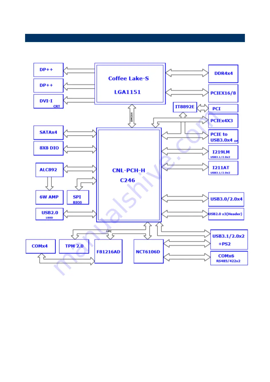 Avalue Technology EAX-C246BP User Manual Download Page 15