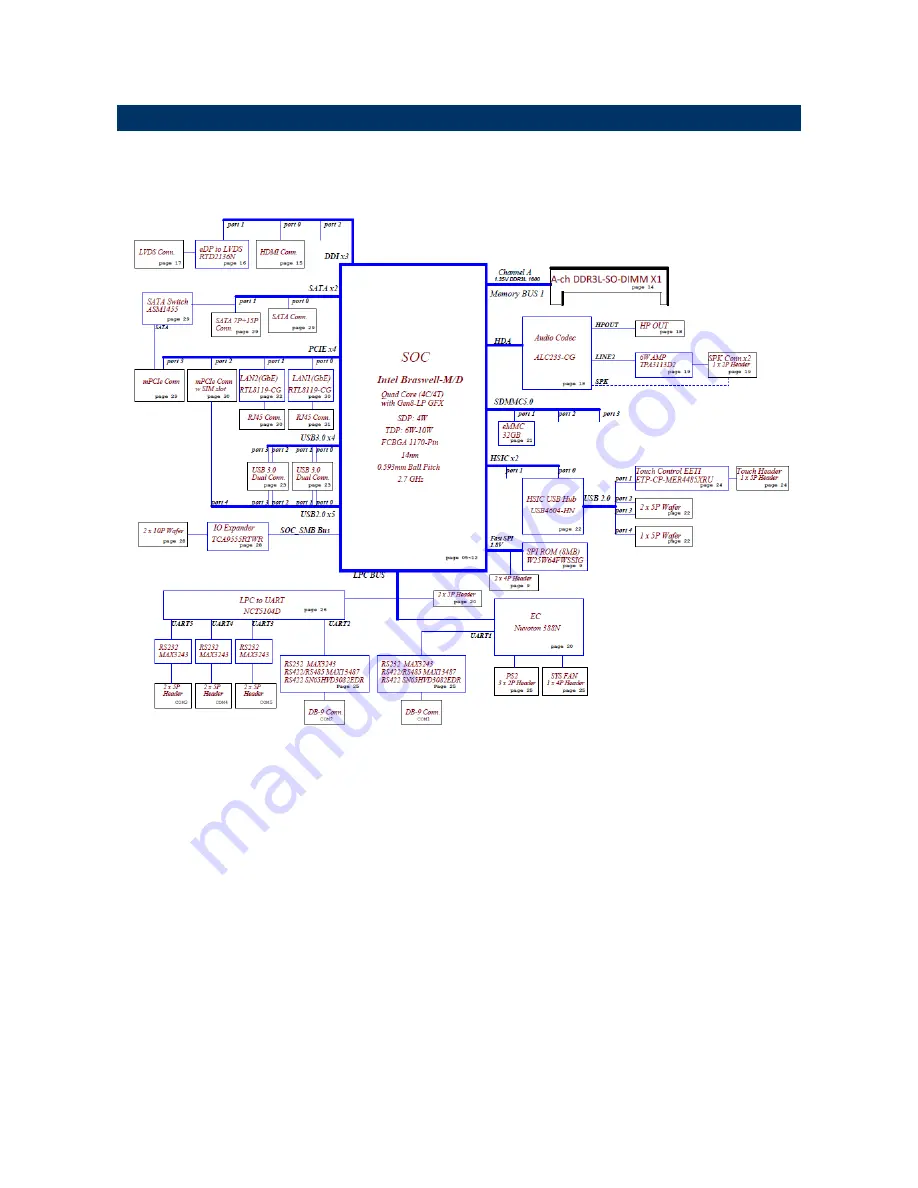 Avalue Technology EBM-BSW User Manual Download Page 13