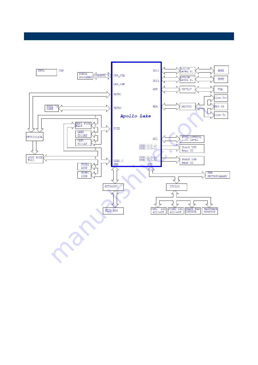 Avalue Technology ECM-APL2 User Manual Download Page 13