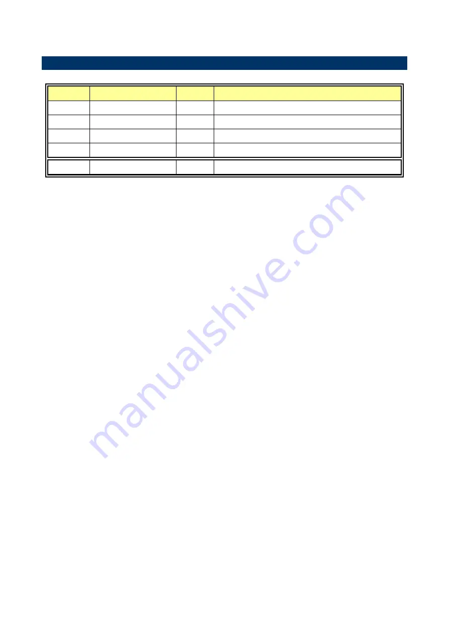 Avalue Technology ECM-CFS User Manual Download Page 7