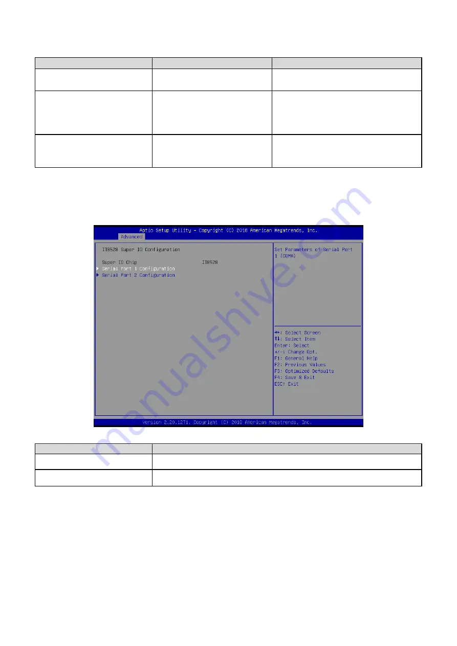 Avalue Technology ECM-CFS User Manual Download Page 40