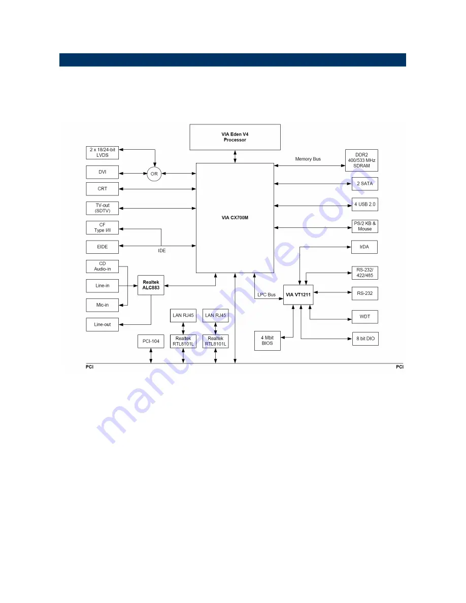 Avalue Technology ECM-CX700 User Manual Download Page 14