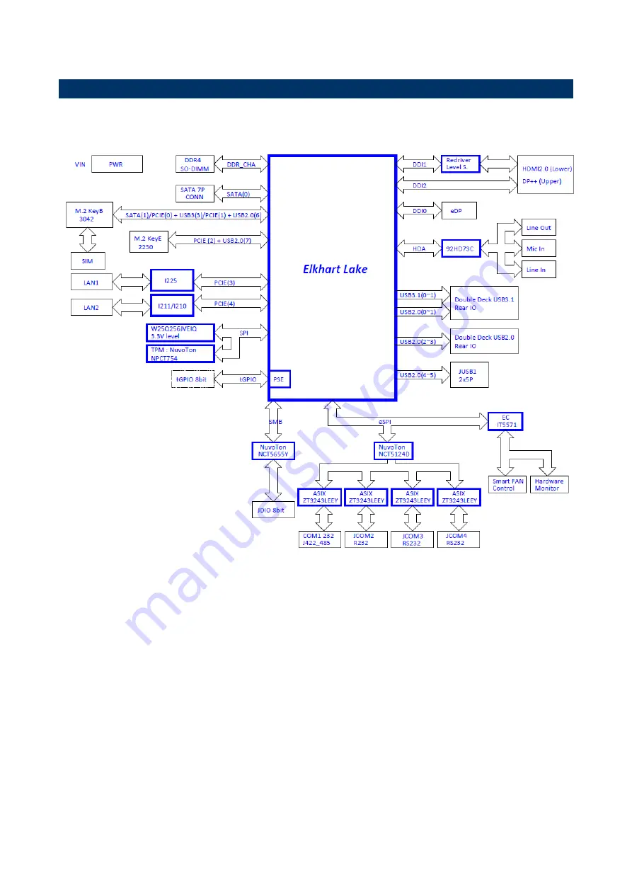 Avalue Technology ECM-EHL User Manual Download Page 14