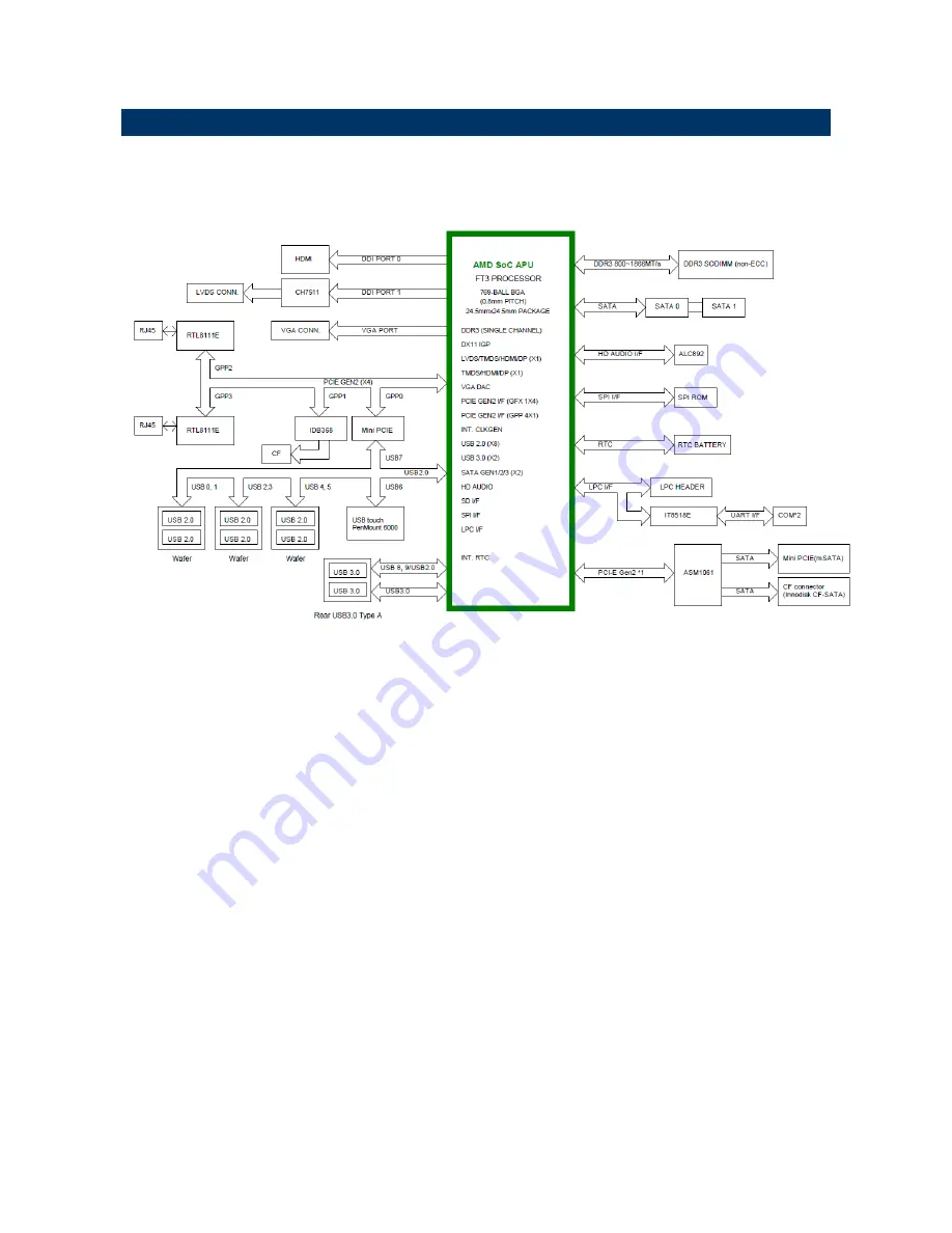 Avalue Technology ECM-KA User Manual Download Page 13