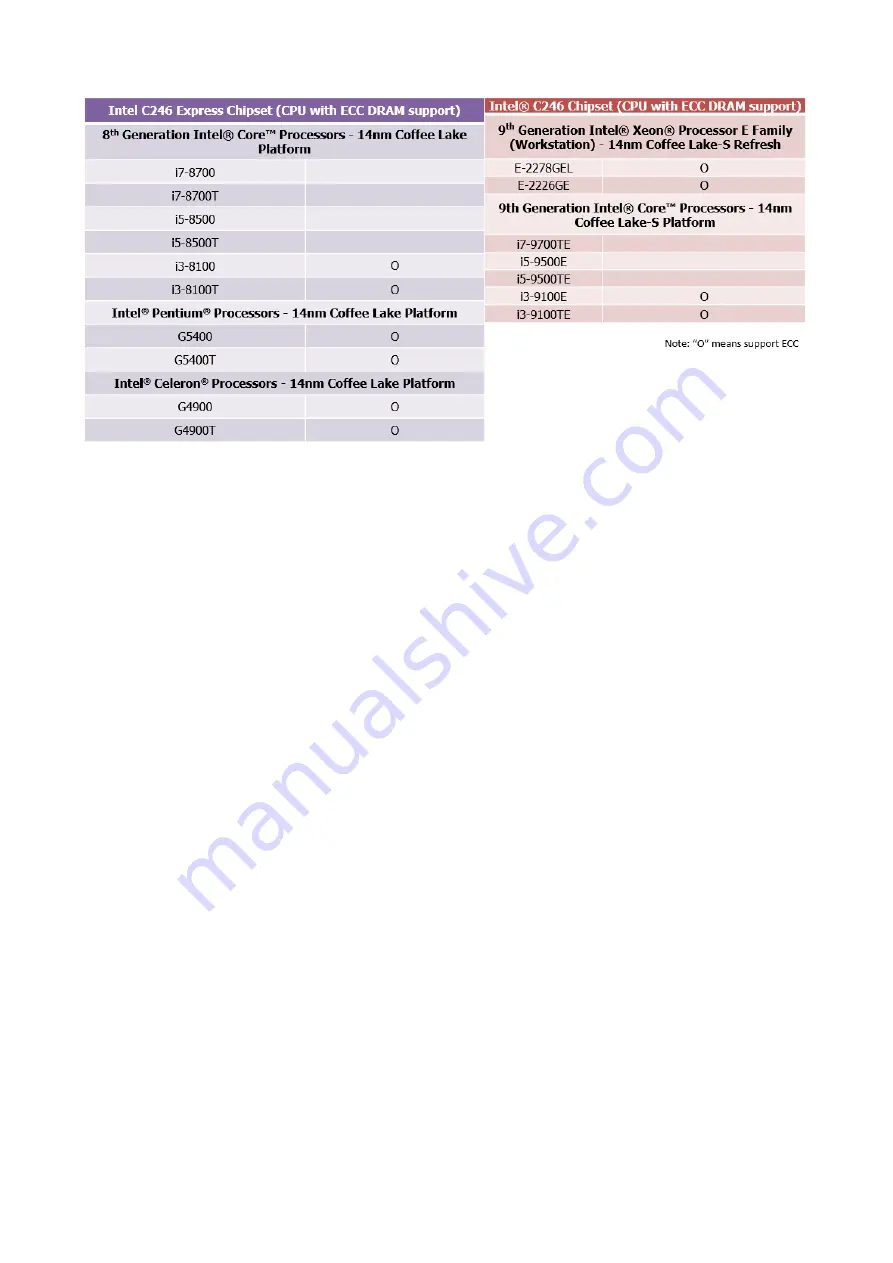 Avalue Technology EMX-C246DP User Manual Download Page 16