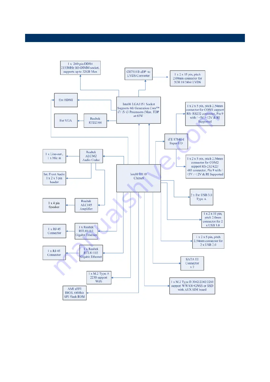 Avalue Technology EMX-H110TC User Manual Download Page 15