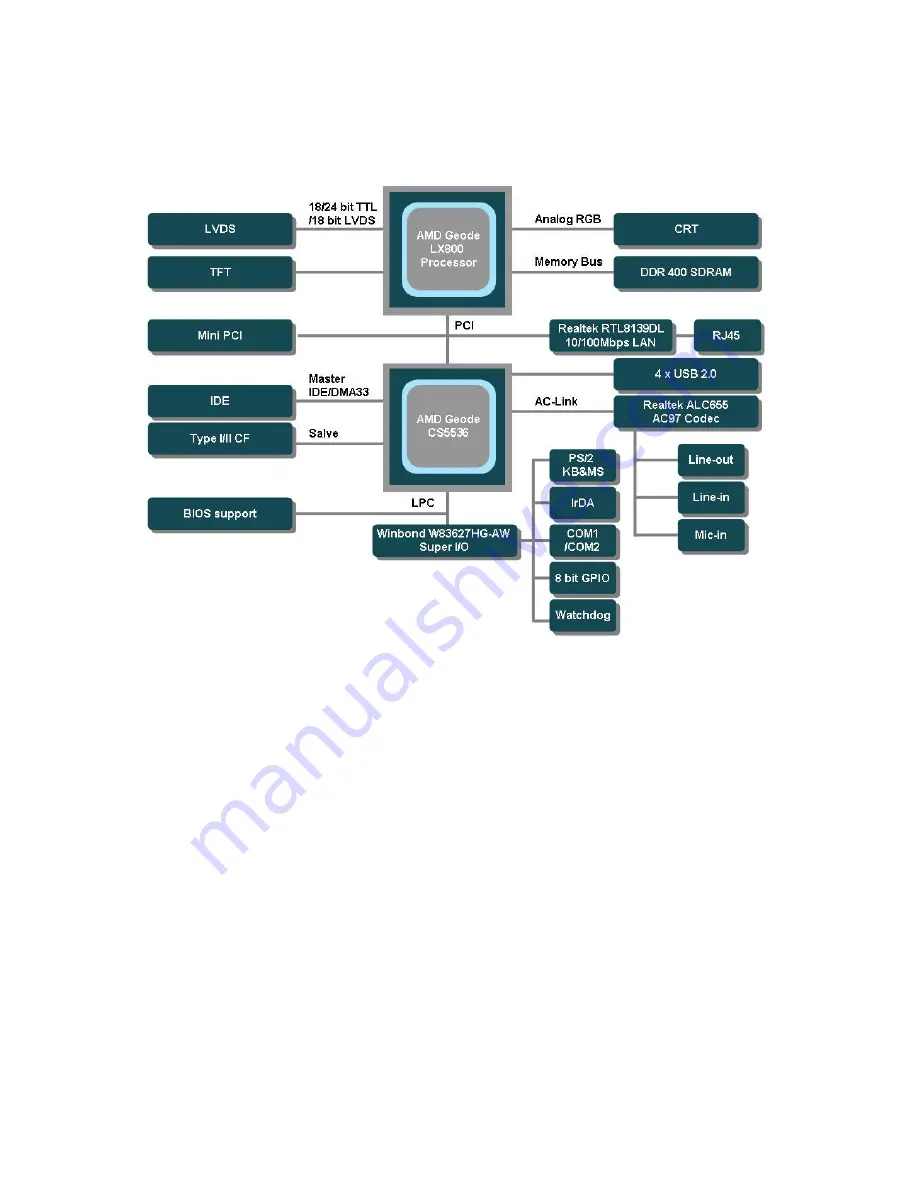 Avalue Technology ENX-LX800 User Manual Download Page 11