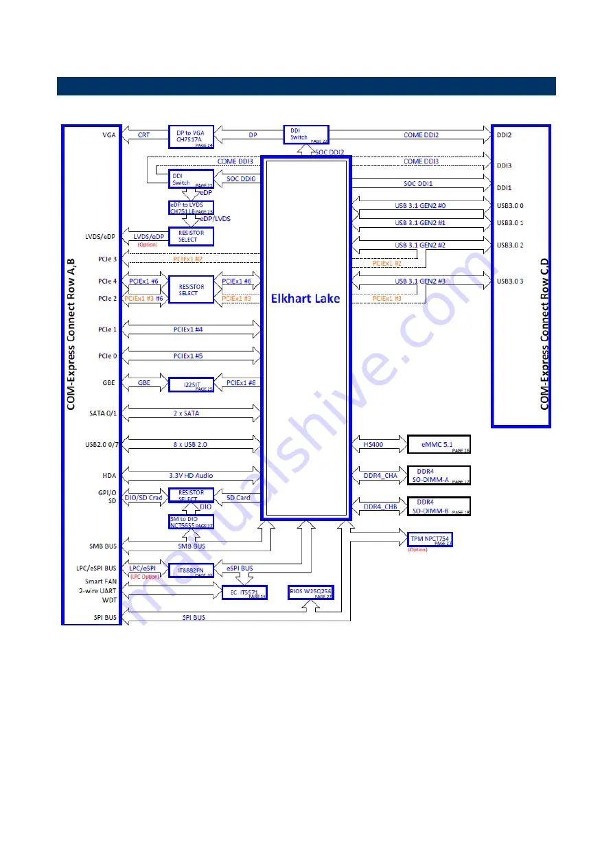 Avalue Technology ESM-EHLC User Manual Download Page 13