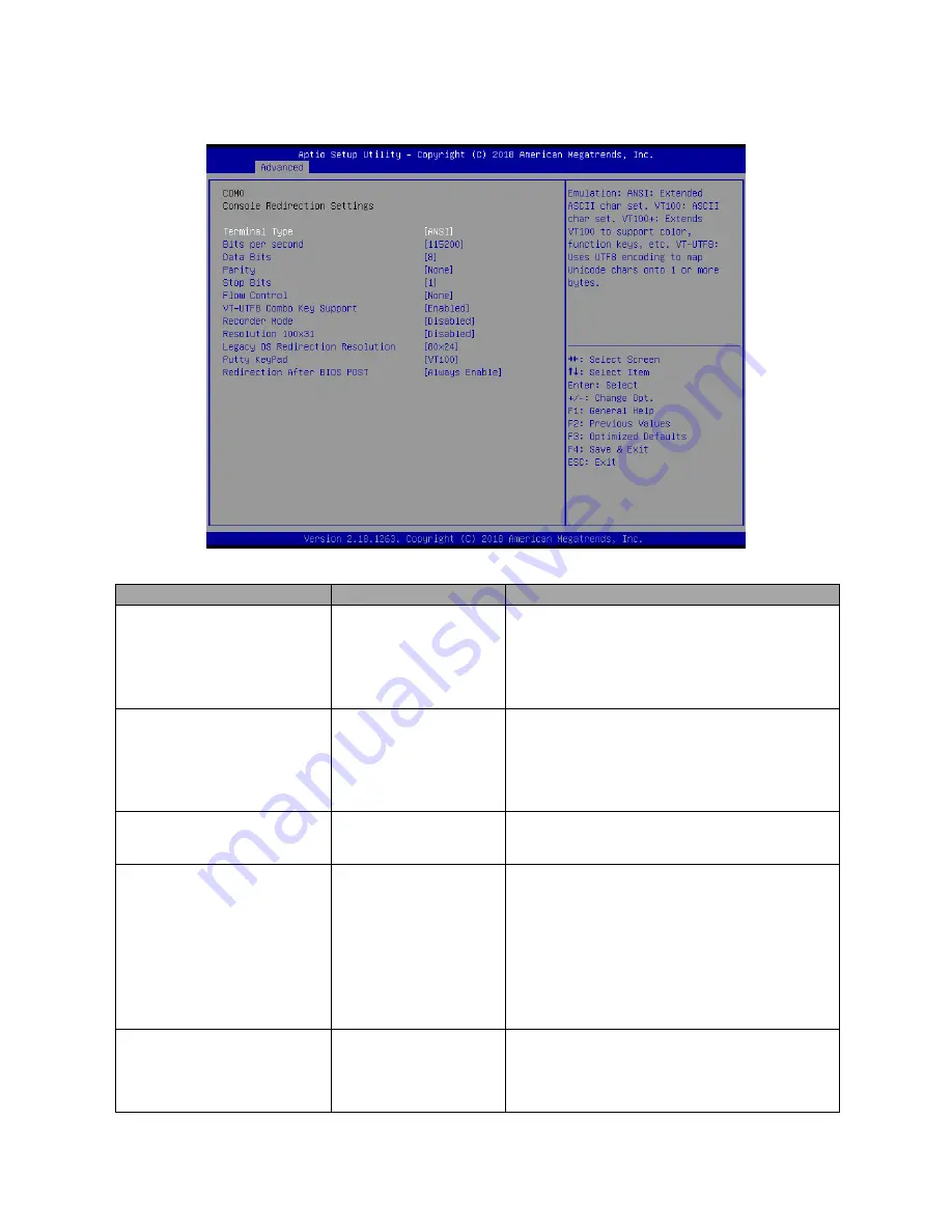 Avalue Technology ESM-KBLU User Manual Download Page 59