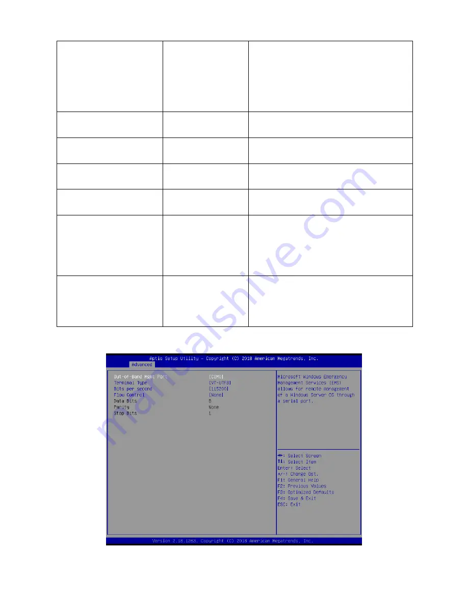 Avalue Technology ESM-KBLU User Manual Download Page 60