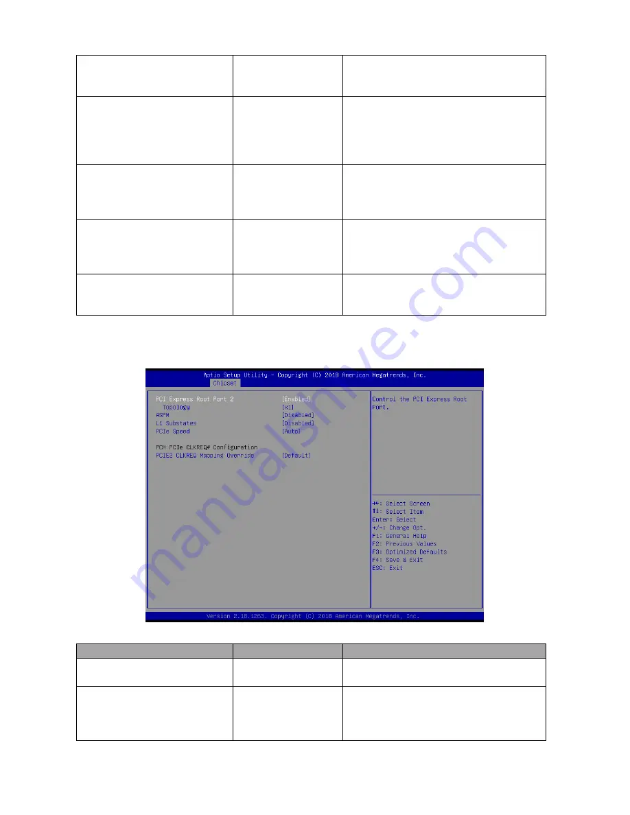 Avalue Technology ESM-KBLU User Manual Download Page 72