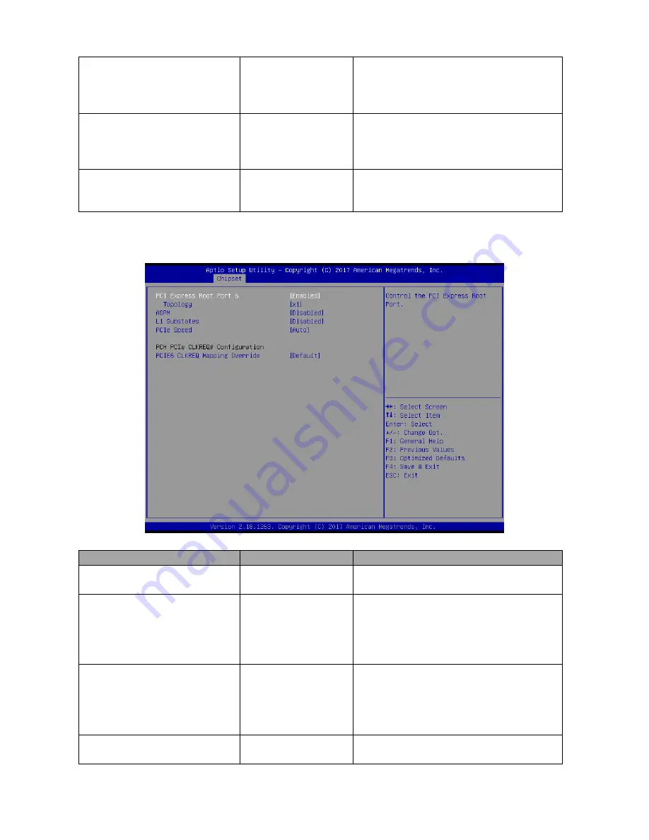 Avalue Technology ESM-KBLU User Manual Download Page 76