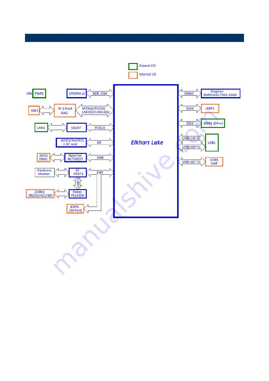 Avalue Technology EZX-EHLP User Manual Download Page 14