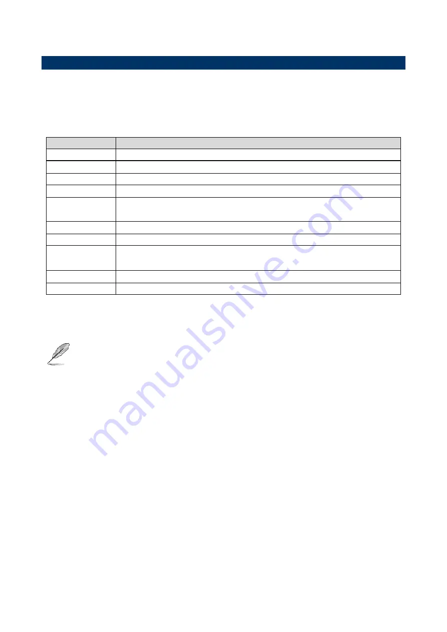 Avalue Technology OFP-07W33 Quick Reference Manual Download Page 41