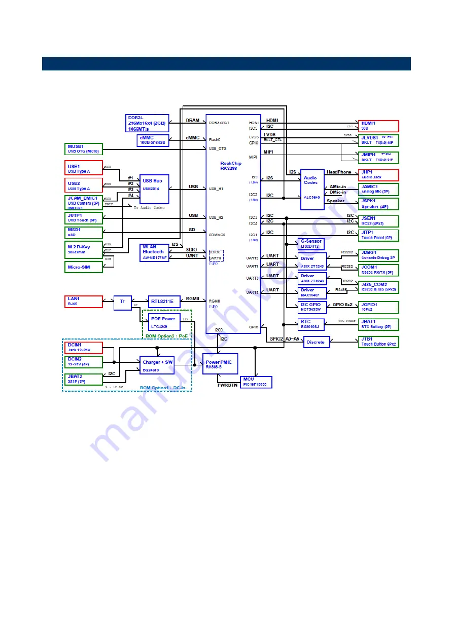 Avalue Technology OFT-10WR1 Quick Reference Manual Download Page 33